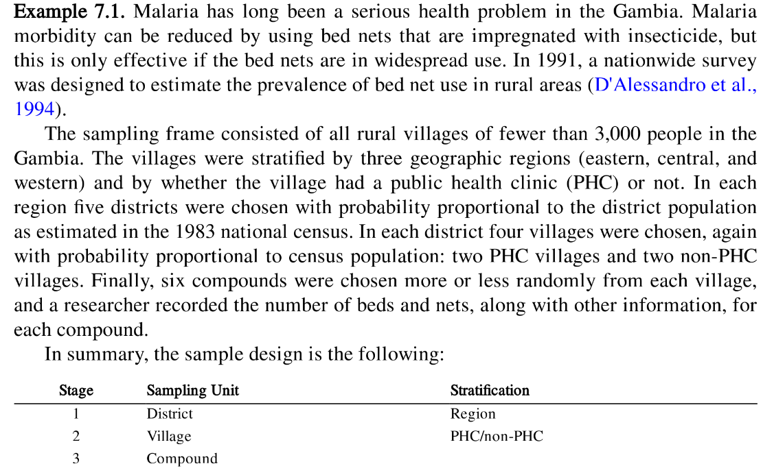 Excerpt from Sharon Lohr's textbook Sampling: Design and Analysis showing Example 7.1, which describes the multistage Gambia bed-net survey design.